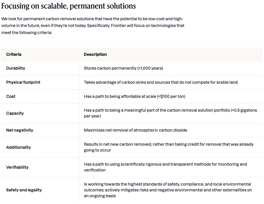 Table of Solutions